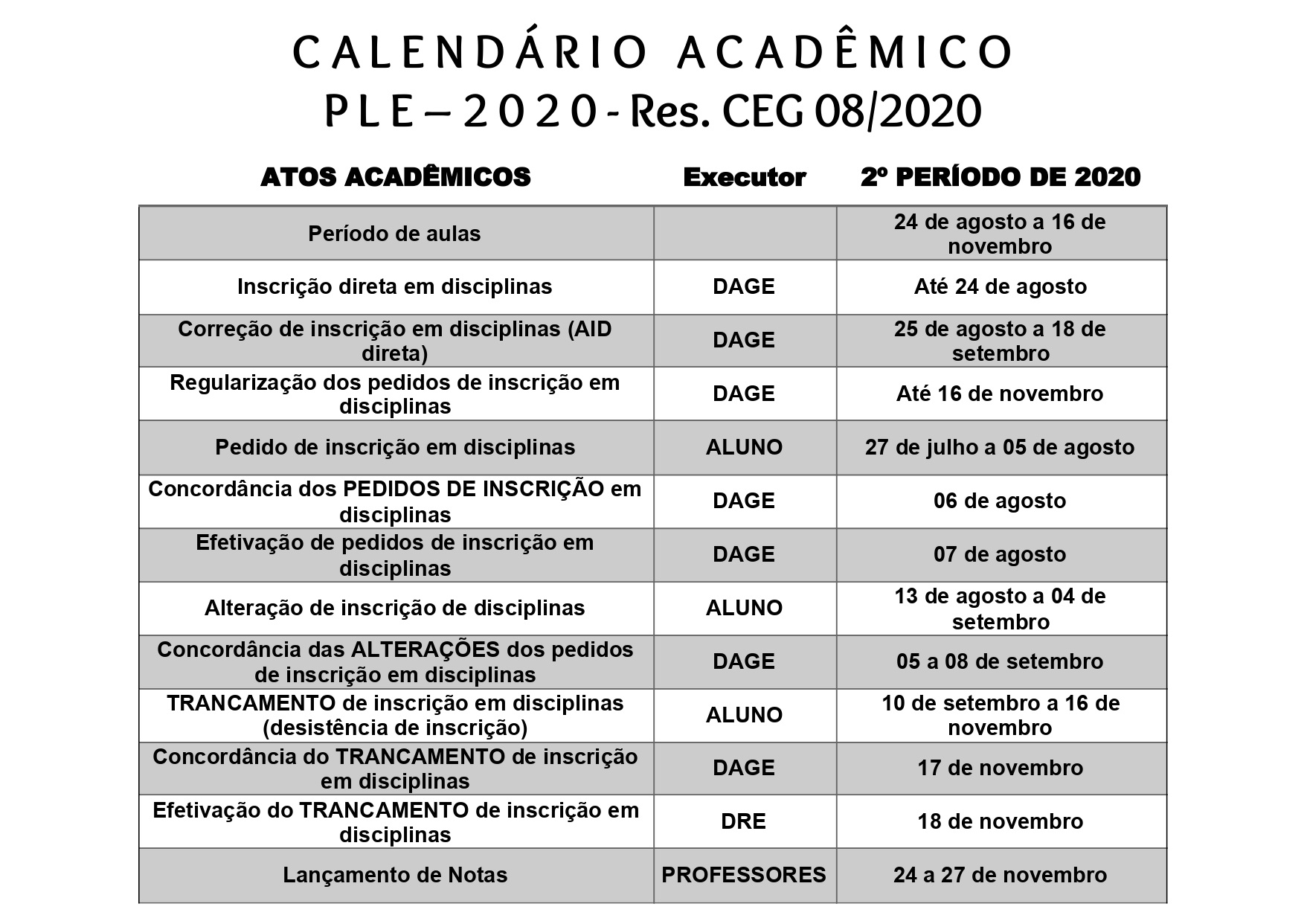 CALENDÁRIO ACADÊMICO PLE 2020 Res CEG 08-2020.docx page-0001