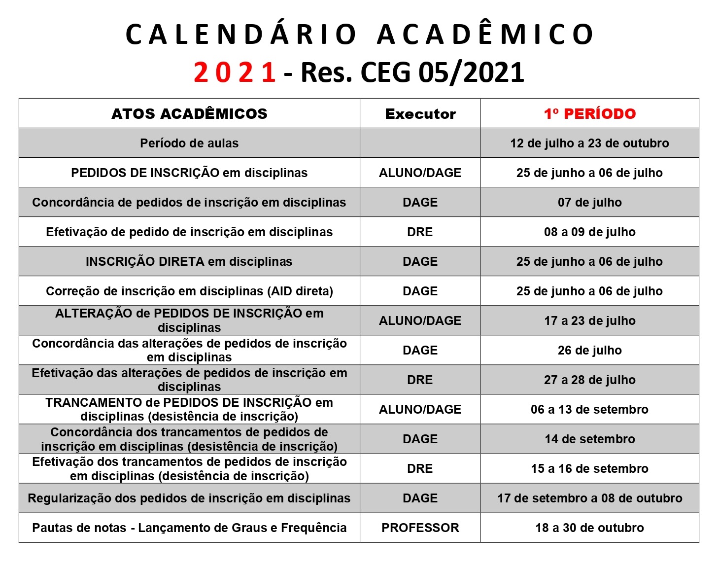 CALENDARIO ACADEMICO 2021 1o periodo Res CEG 05-2021