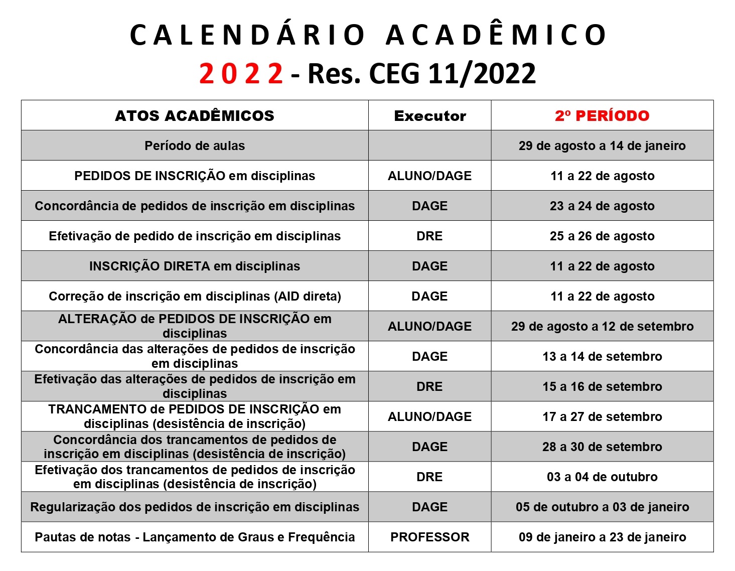 CALENDARIO ACADEMICO 2022 2o periodo Res CEG 11-2022