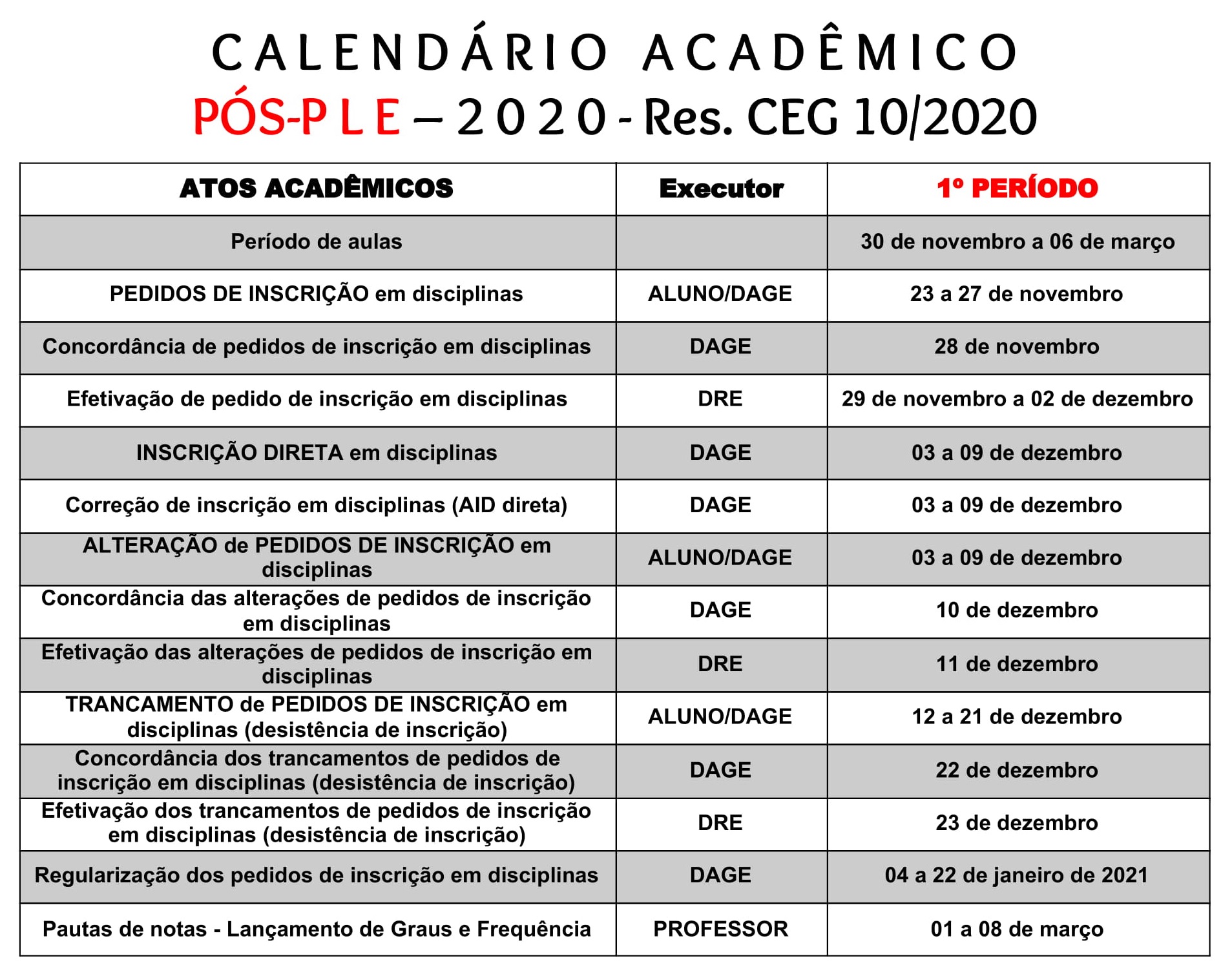 CALENDARIO ACADEMICO PÓS-PLE 2020 1o periodo